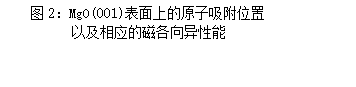 文本框:图2:MgO(001)表面上的原子吸附位置
以及相应的磁各向异性能