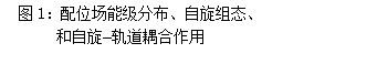 文本框:图1:配位场能级分布、自旋组态、
和自旋-轨道耦合作用