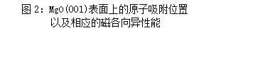 文本框:图2：MgO(001)表面上的原子吸附位置
以及相应的磁各向异性能
