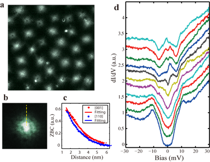 Fig_2