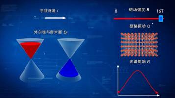 http://phys.fudan.edu.cn/_upload/article/images/fb/ac/b215d42b4f6fa87401a4e2556a04/7f0e8294-981a-41f8-86ca-b98706b72945.jpg