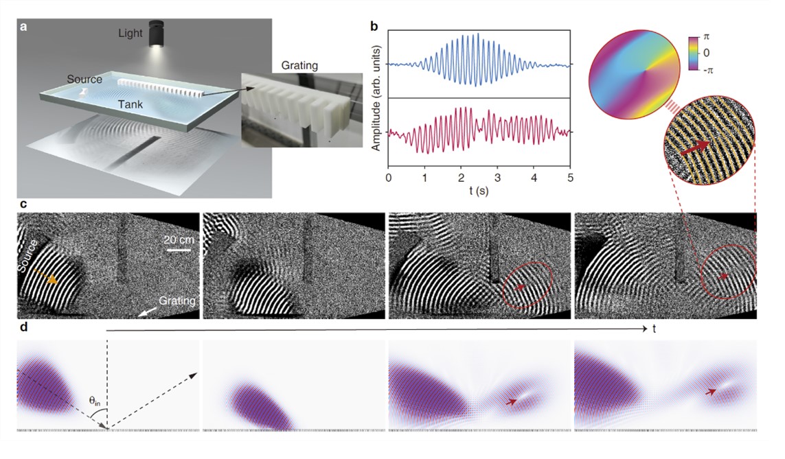 光子晶体课题组利用光子晶体动量-频率域的调控维度生成时空涡旋